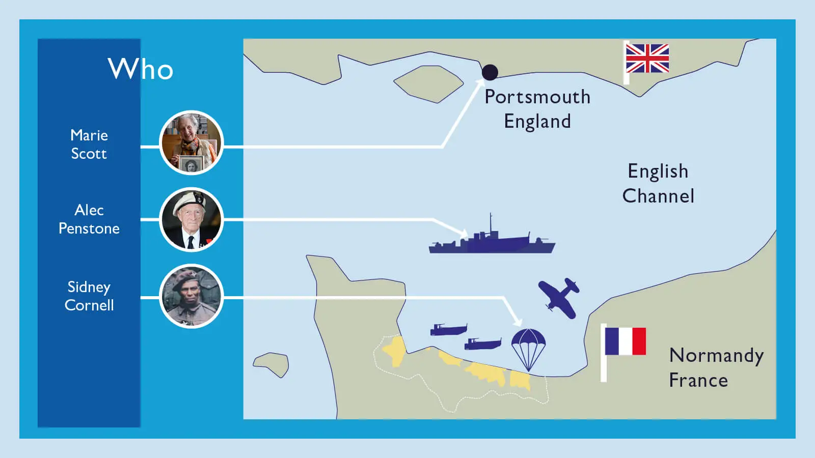 RBL KS3 - Assembly Remembrance - Slide 6