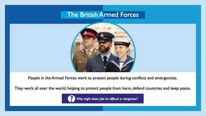 Key Stage 1 - British Armed Forces